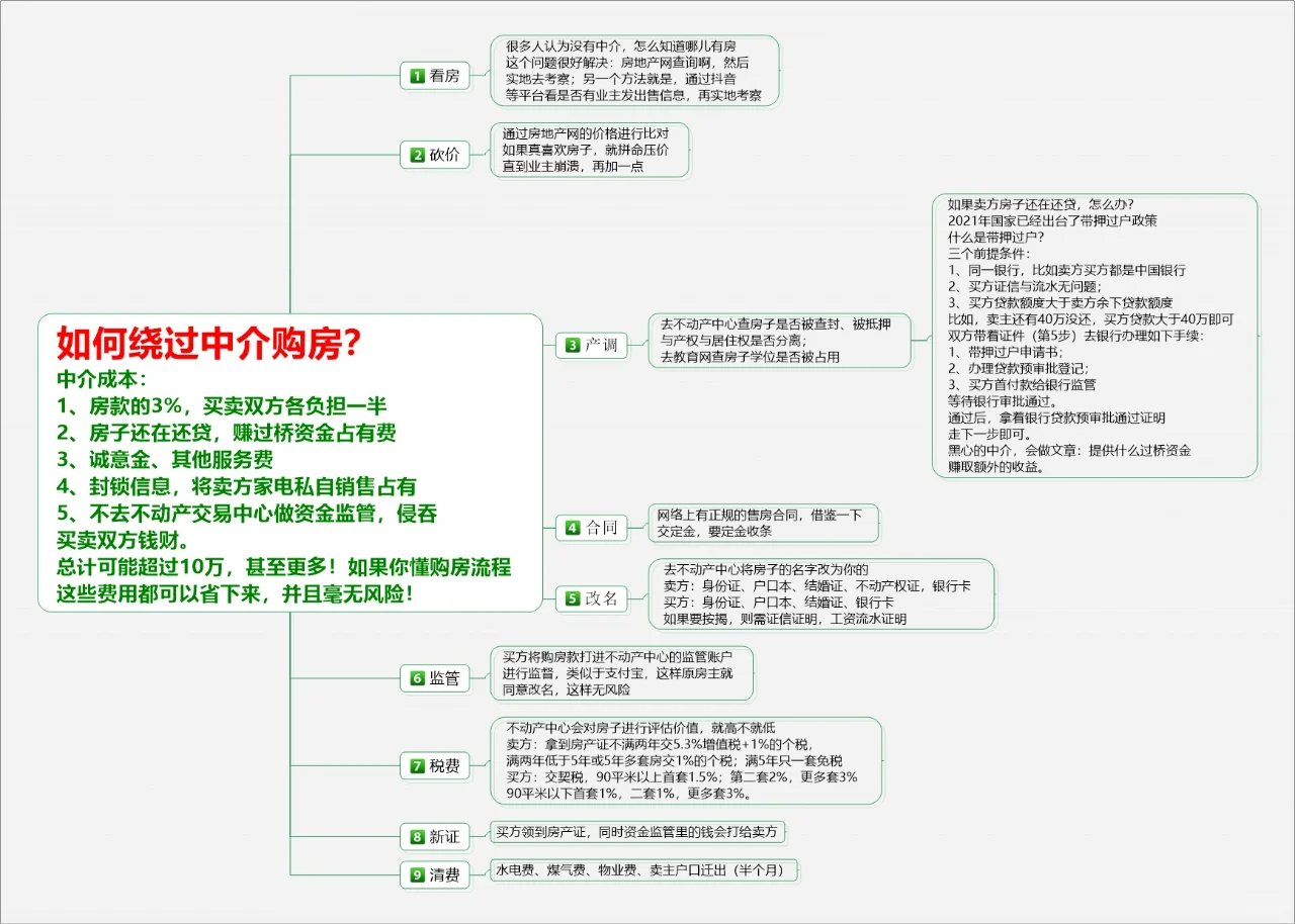 全款买二手房根本不需要中介直接省了大几万