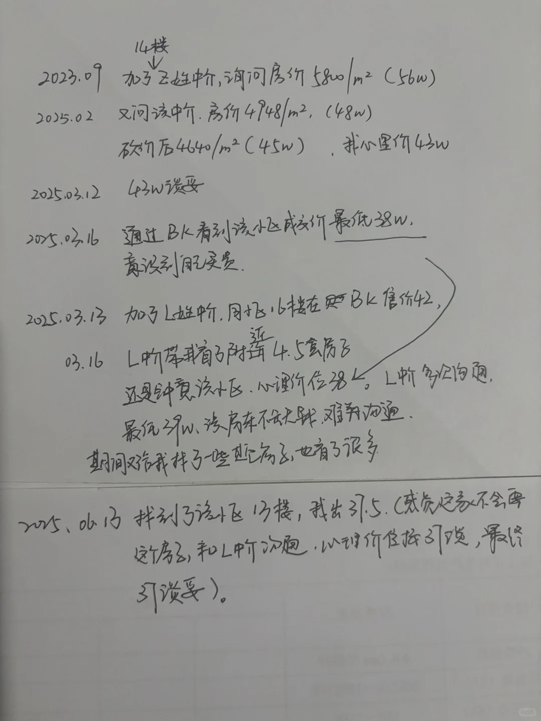 一个女生的独立购房日记：从心动到落定