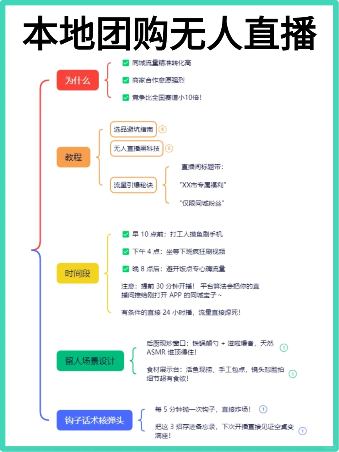 本地团购 直播指南