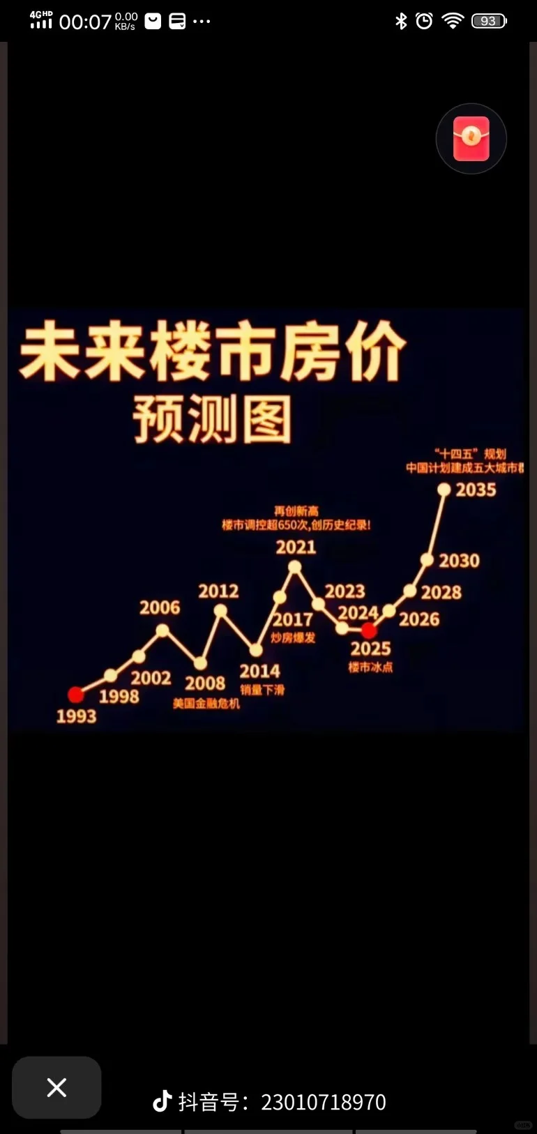 我预测房价要起飞了！