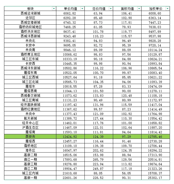 二手房成交价格查询，新手必看价格排行榜