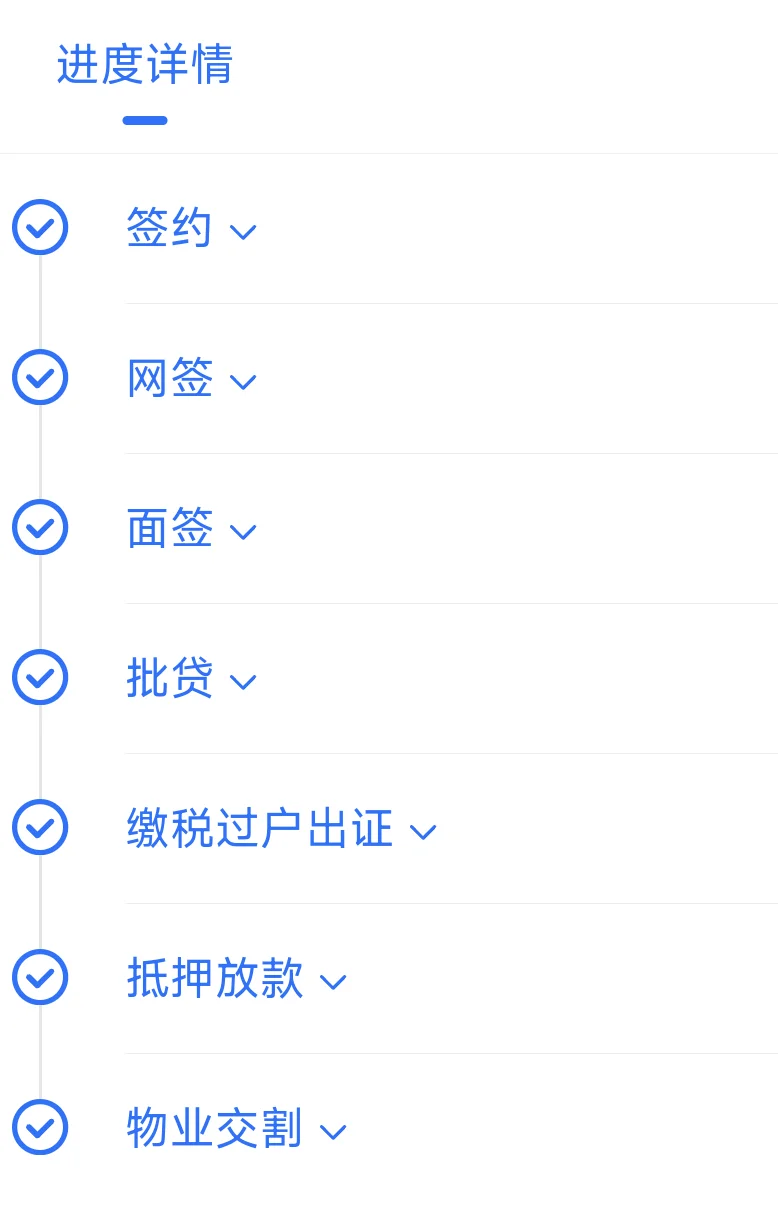 杭州二手房组合贷购房全流程