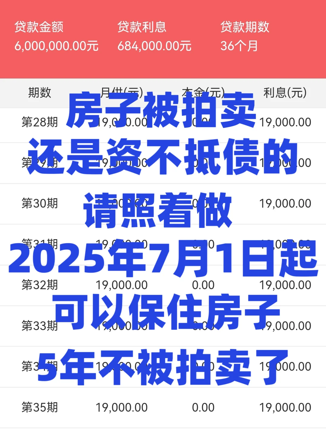 不要以为房子被拍卖了就能解决你的危机了！