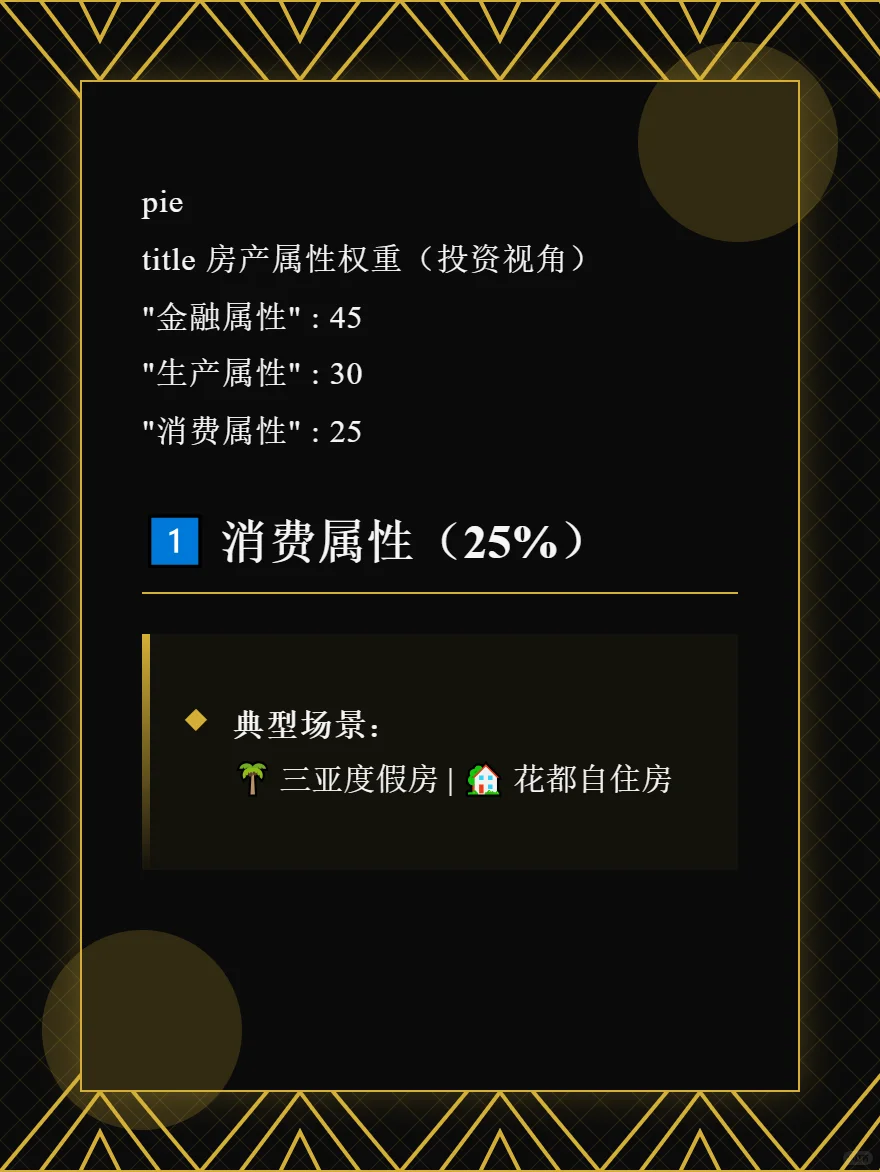 买房投资必看99%人不懂房产金融属性真相