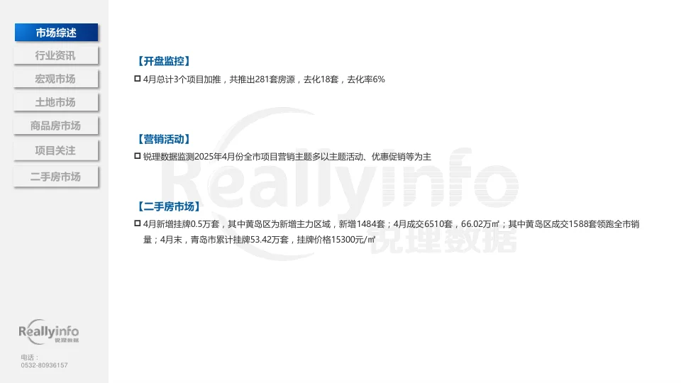 2025年4月青岛房地产市场简报