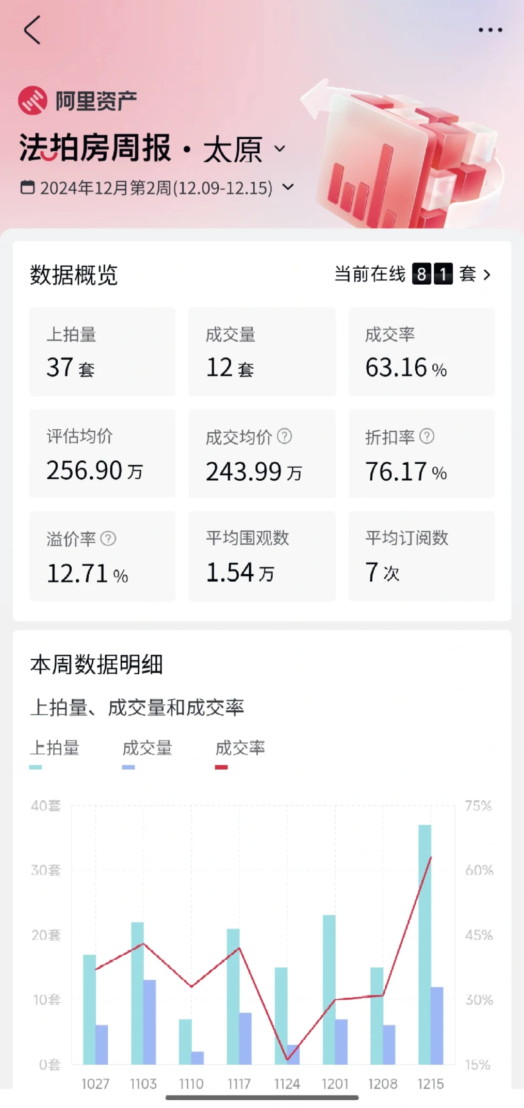 卧底法拍Day5 上点干货