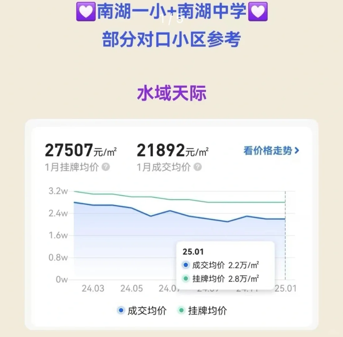 武汉水域天际 南湖学区房 成交榜第一☝️