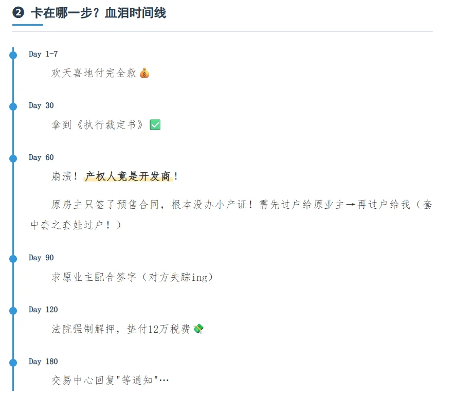 好消息：6折拍到法拍房了✨