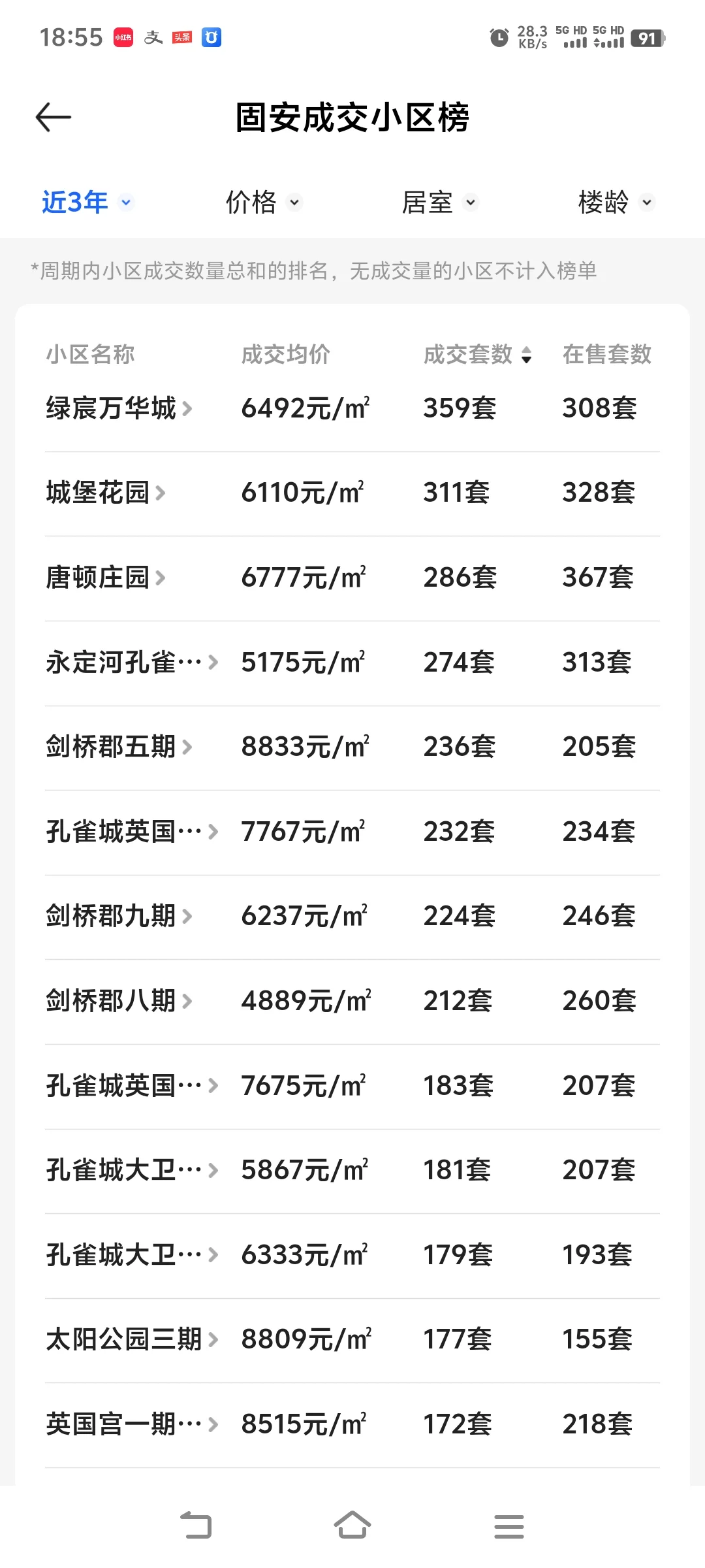 2025年近几月固安成交分析总结