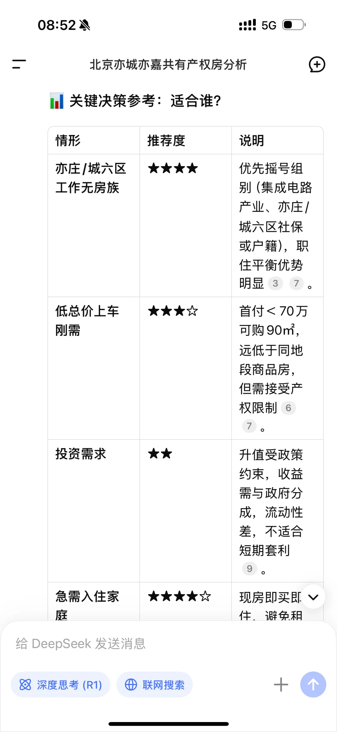 首付67万亦城亦嘉安家！结束十年北漂值哭了！