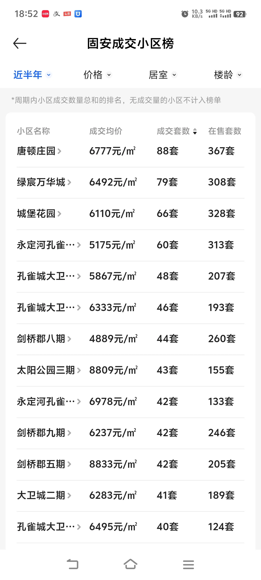 2025年近几月固安成交分析总结