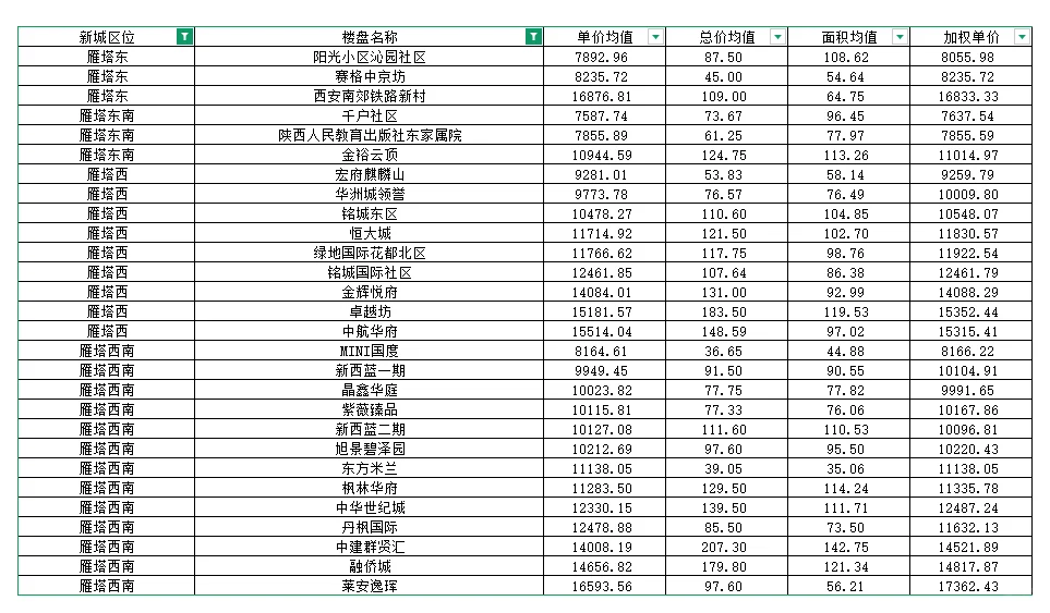 二手房成交价格查询，新手必看价格排行榜