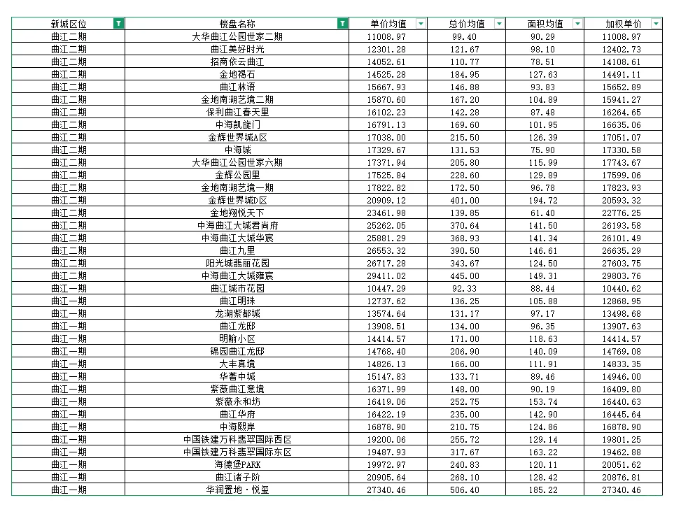 二手房成交价格查询，新手必看价格排行榜