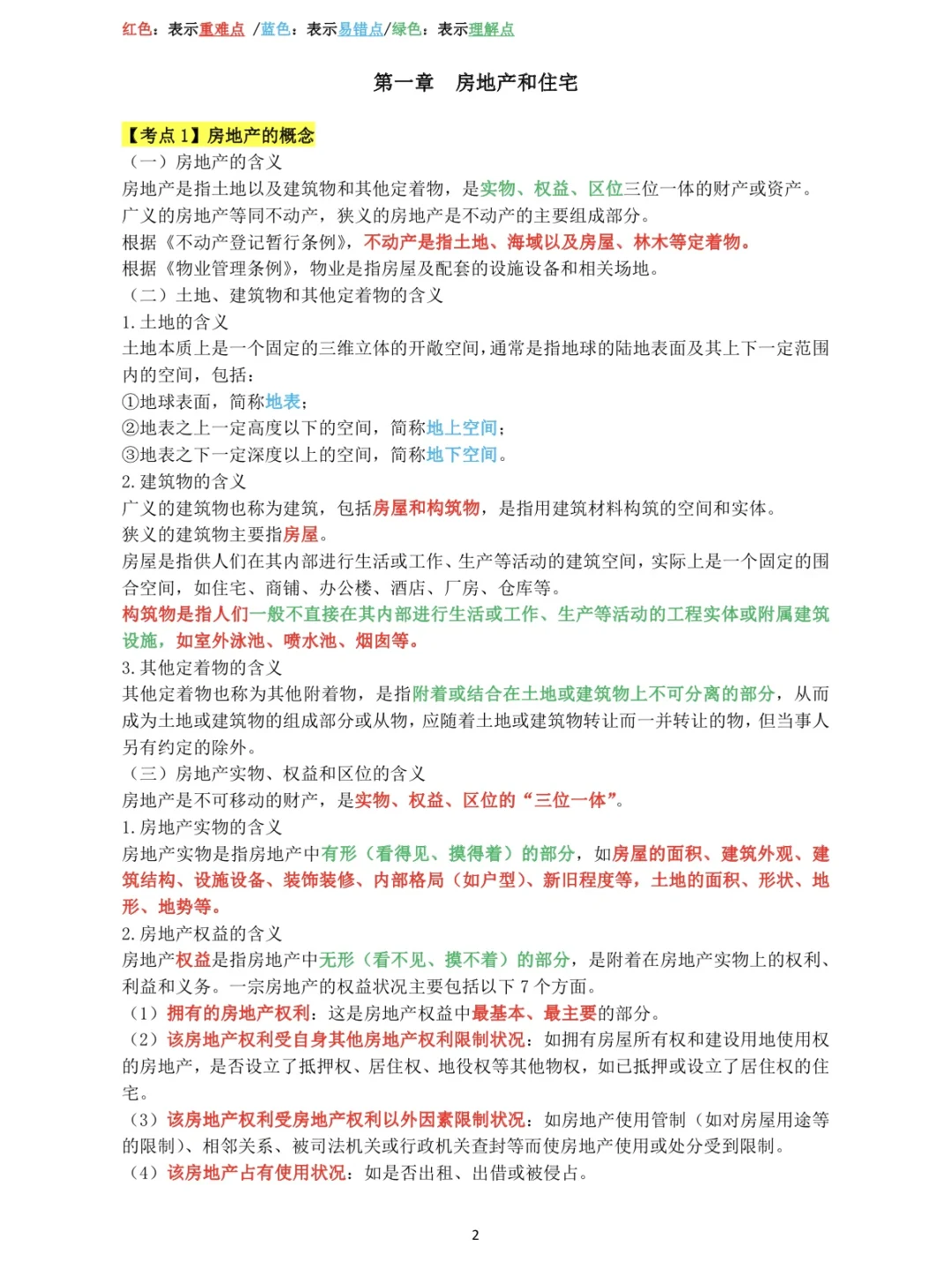 《2025年房地产经济专业基础》第一章