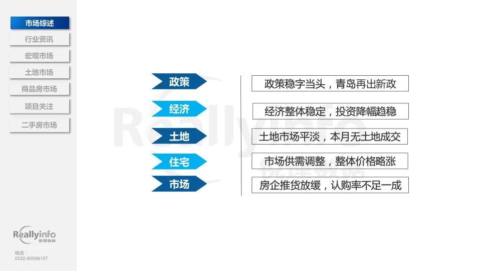2025年4月青岛房地产市场简报