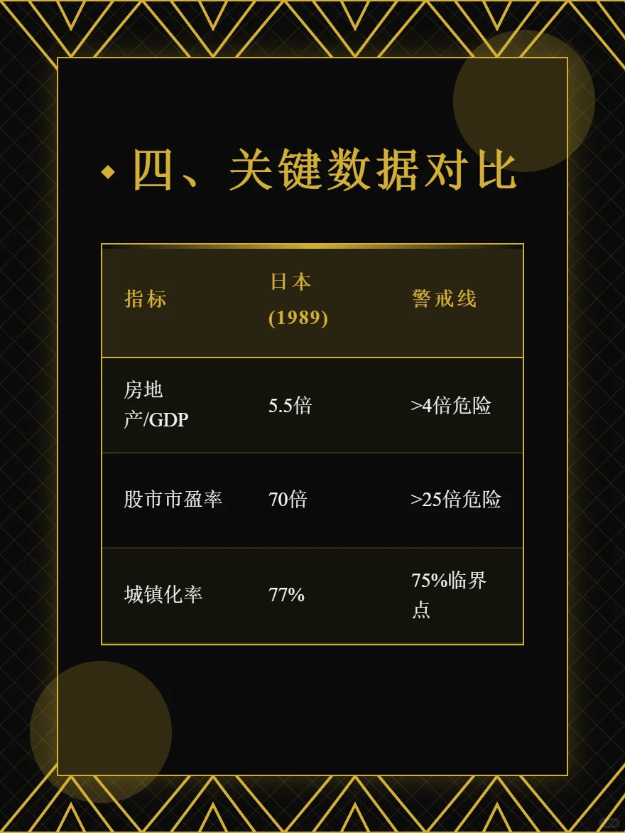 日本房地产泡沫周期分析1985-1991