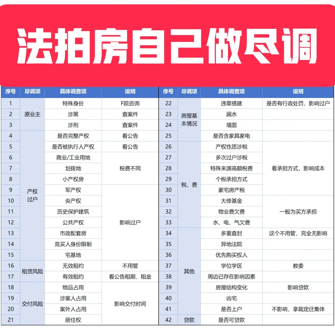 普通人买法拍房自己按图做尽调