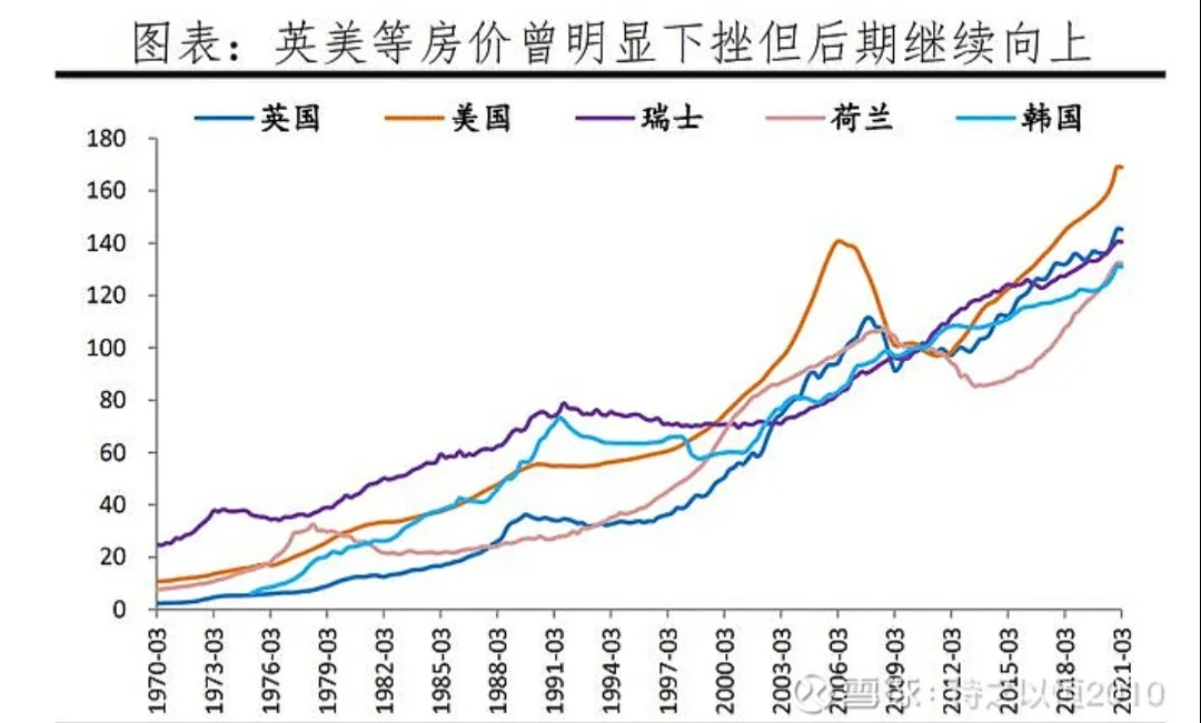 武汉的二手房价快见底了吗？