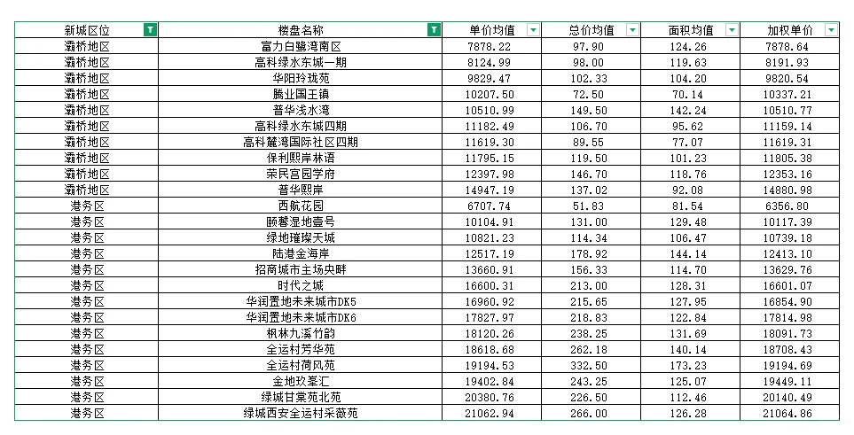 二手房成交价格查询，新手必看价格排行榜