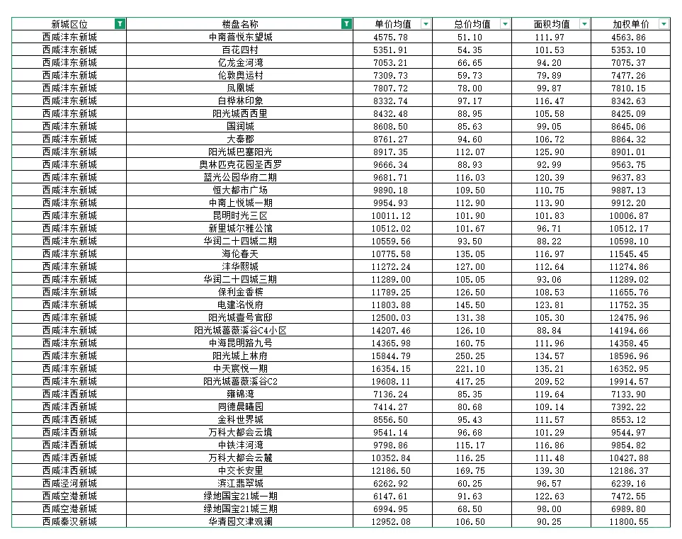 二手房成交价格查询，新手必看价格排行榜