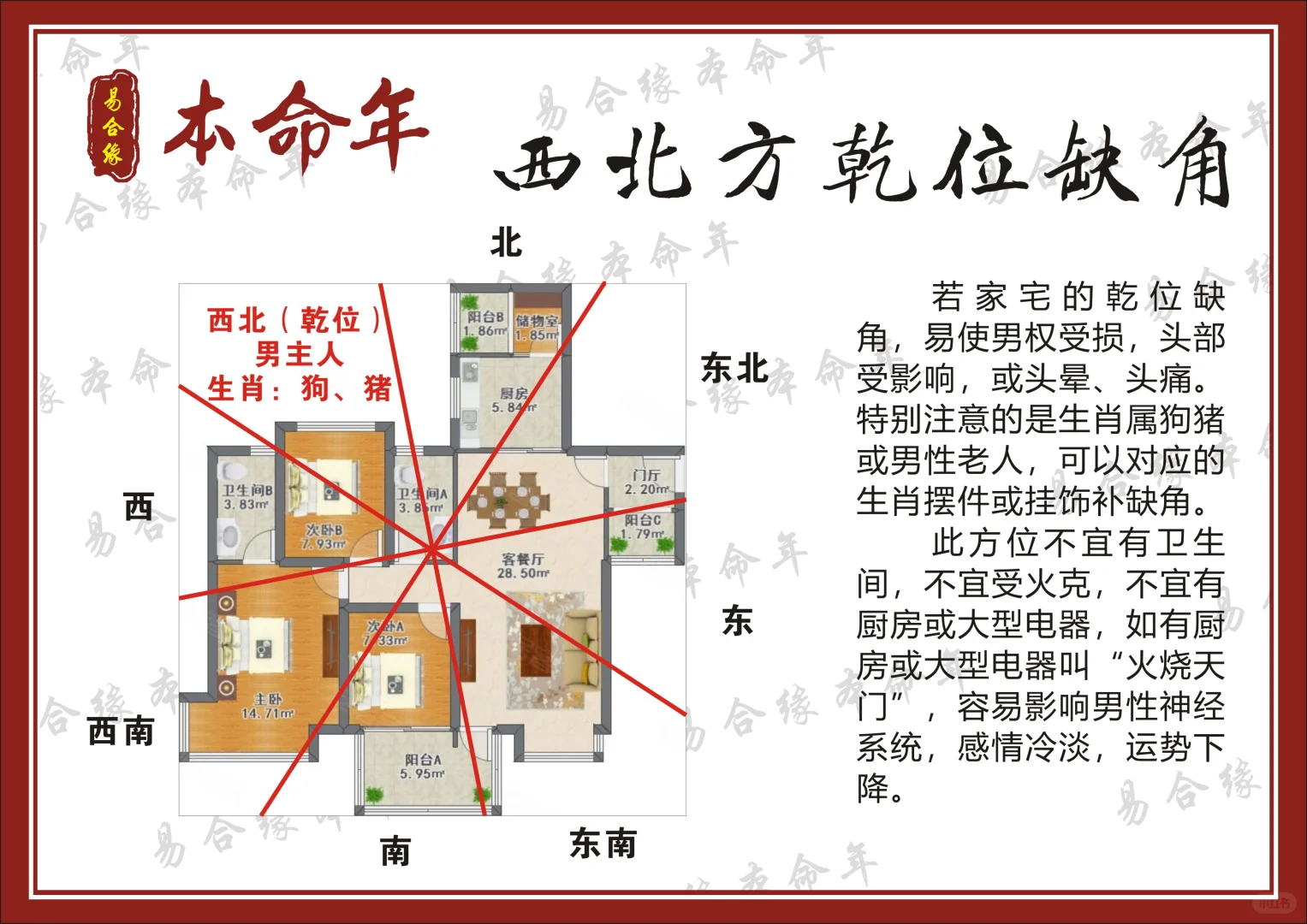 居家户型图西北方位完整版