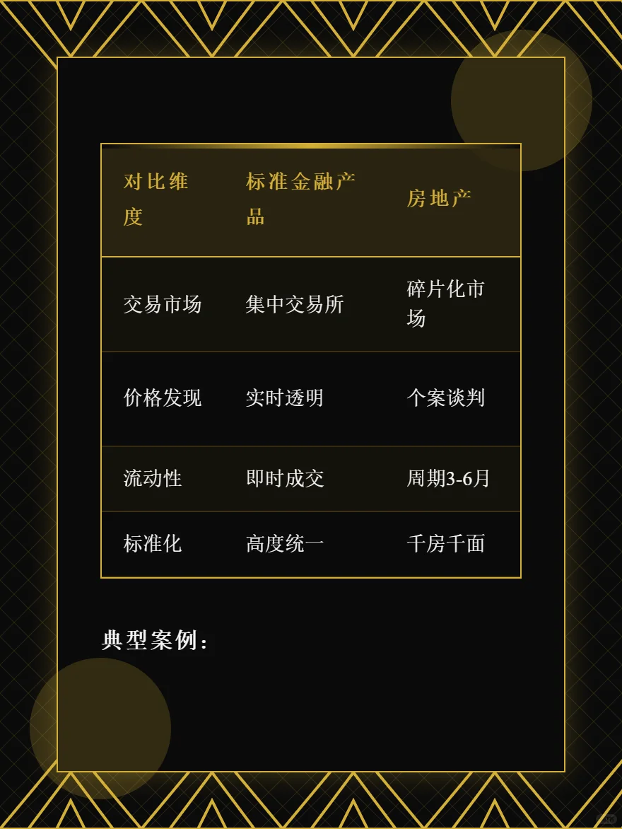 买房投资必看99%人不懂房产金融属性真相