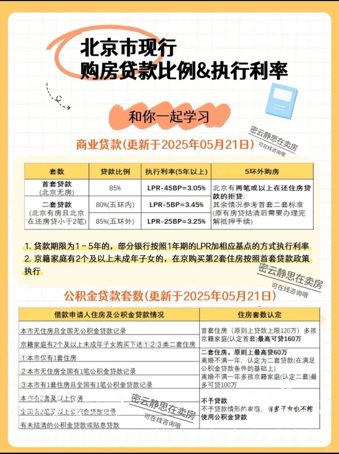 每天一分钟：购房贷款等