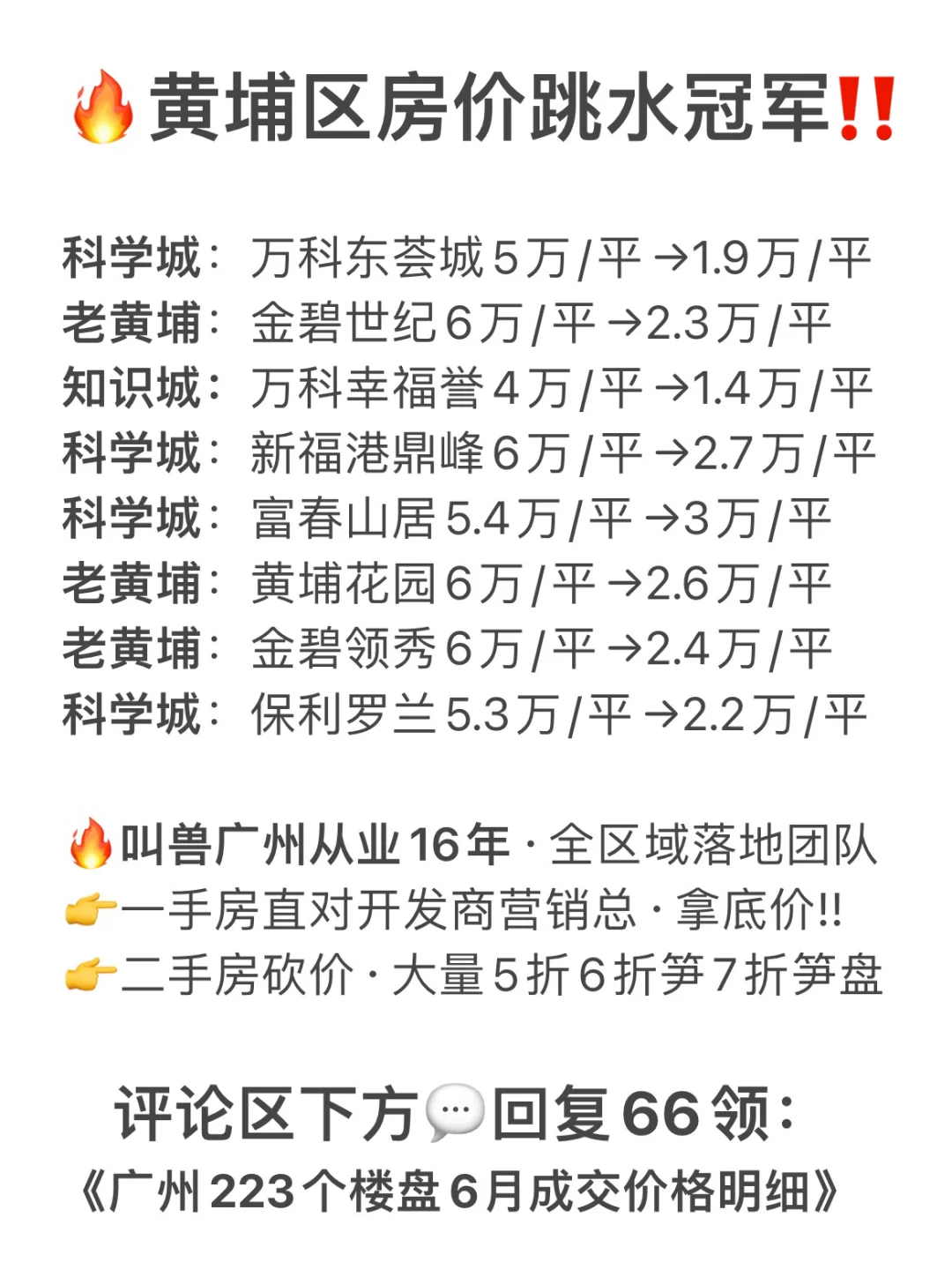 🔥收藏‼️广州这些楼盘，房价跳水幅度最大‼️