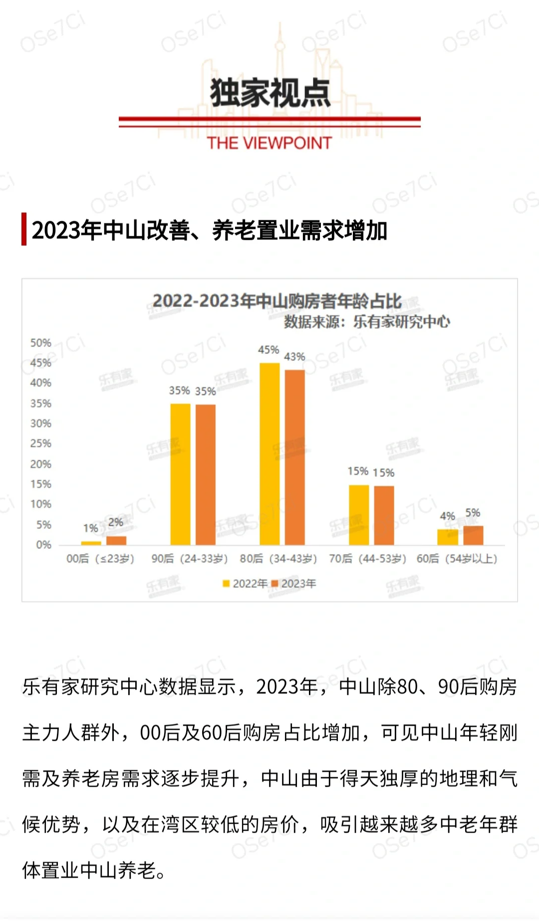 24年楼市会有变动吗？