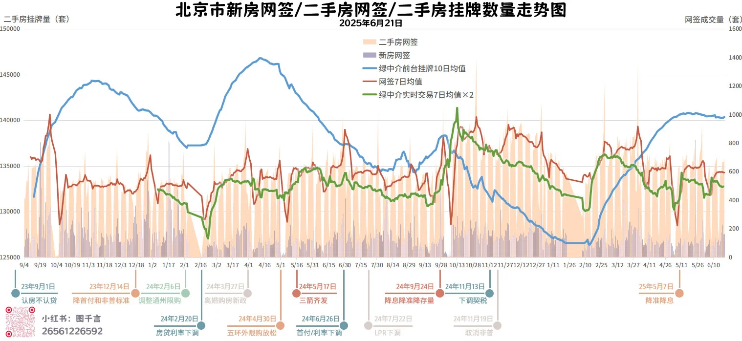 2025-6-21京房走势图：前台挂牌年后新高