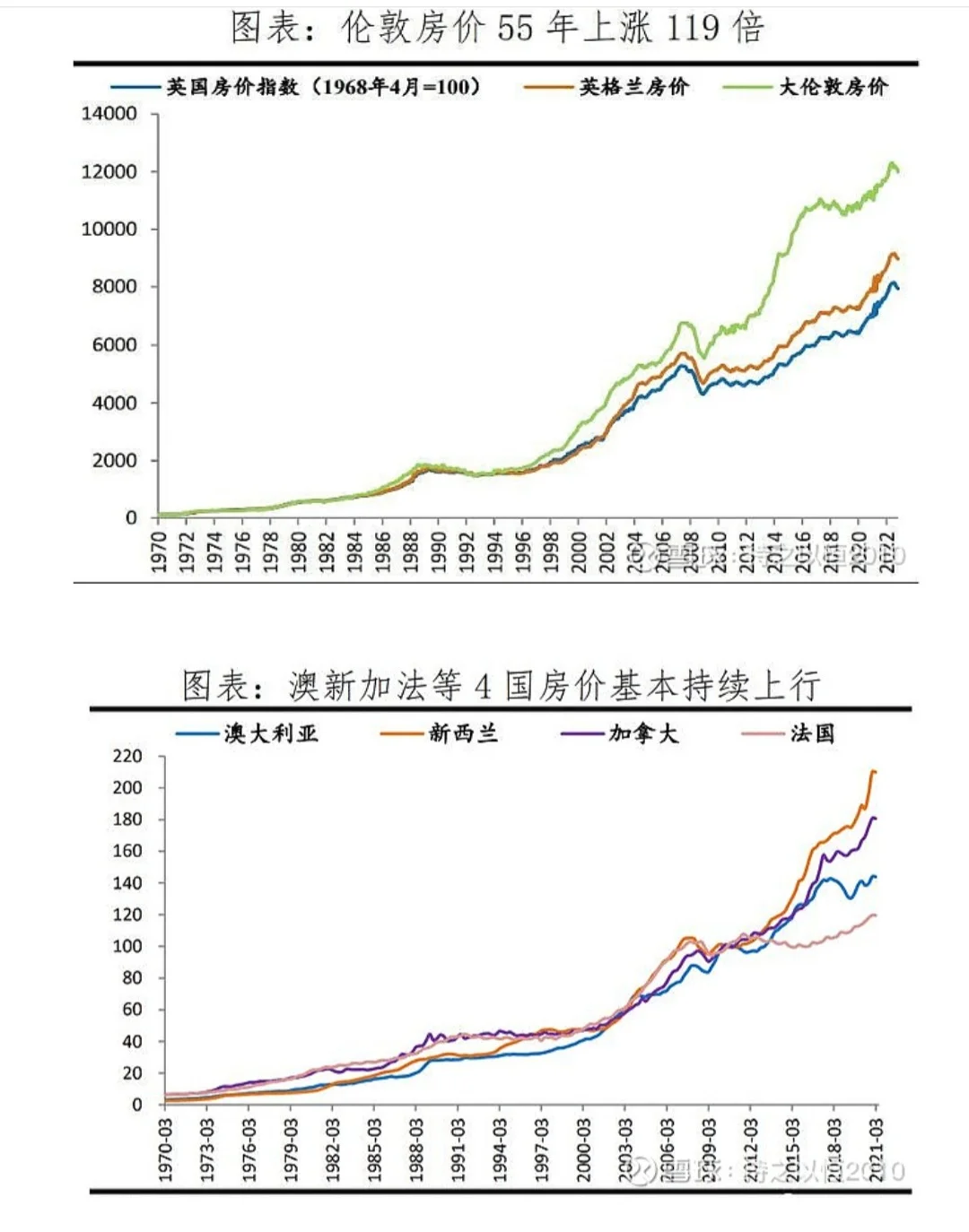 武汉的二手房价快见底了吗？