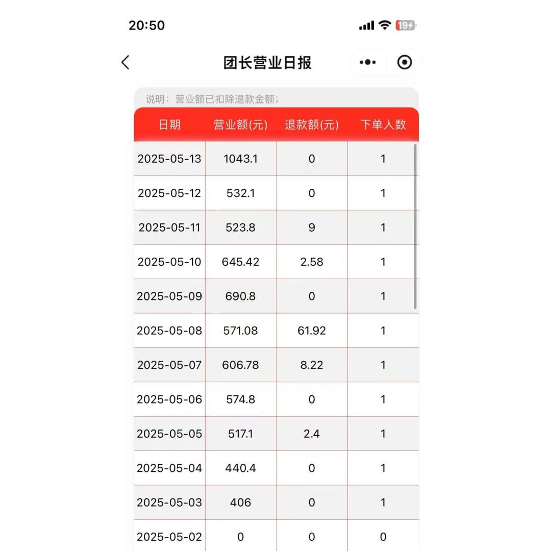 社区团购现成群转让