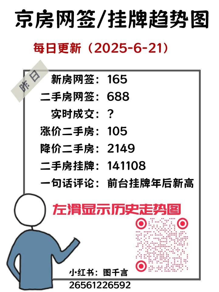 2025-6-21京房走势图：前台挂牌年后新高