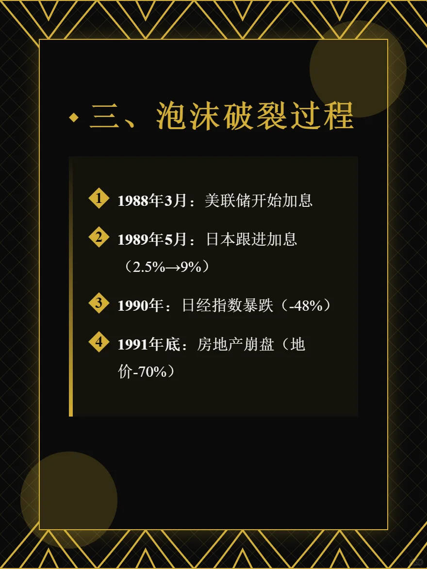日本房地产泡沫周期分析1985-1991