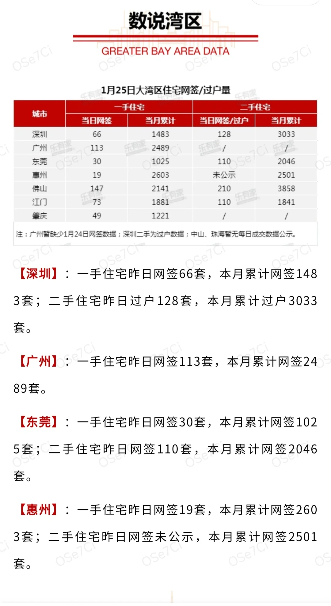 24年楼市会有变动吗？