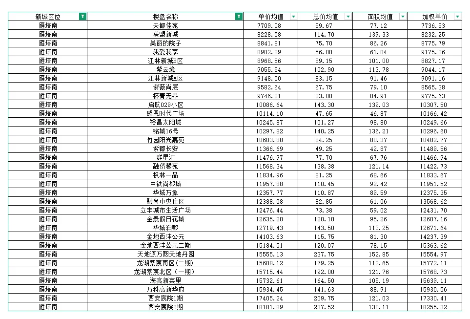二手房成交价格查询，新手必看价格排行榜