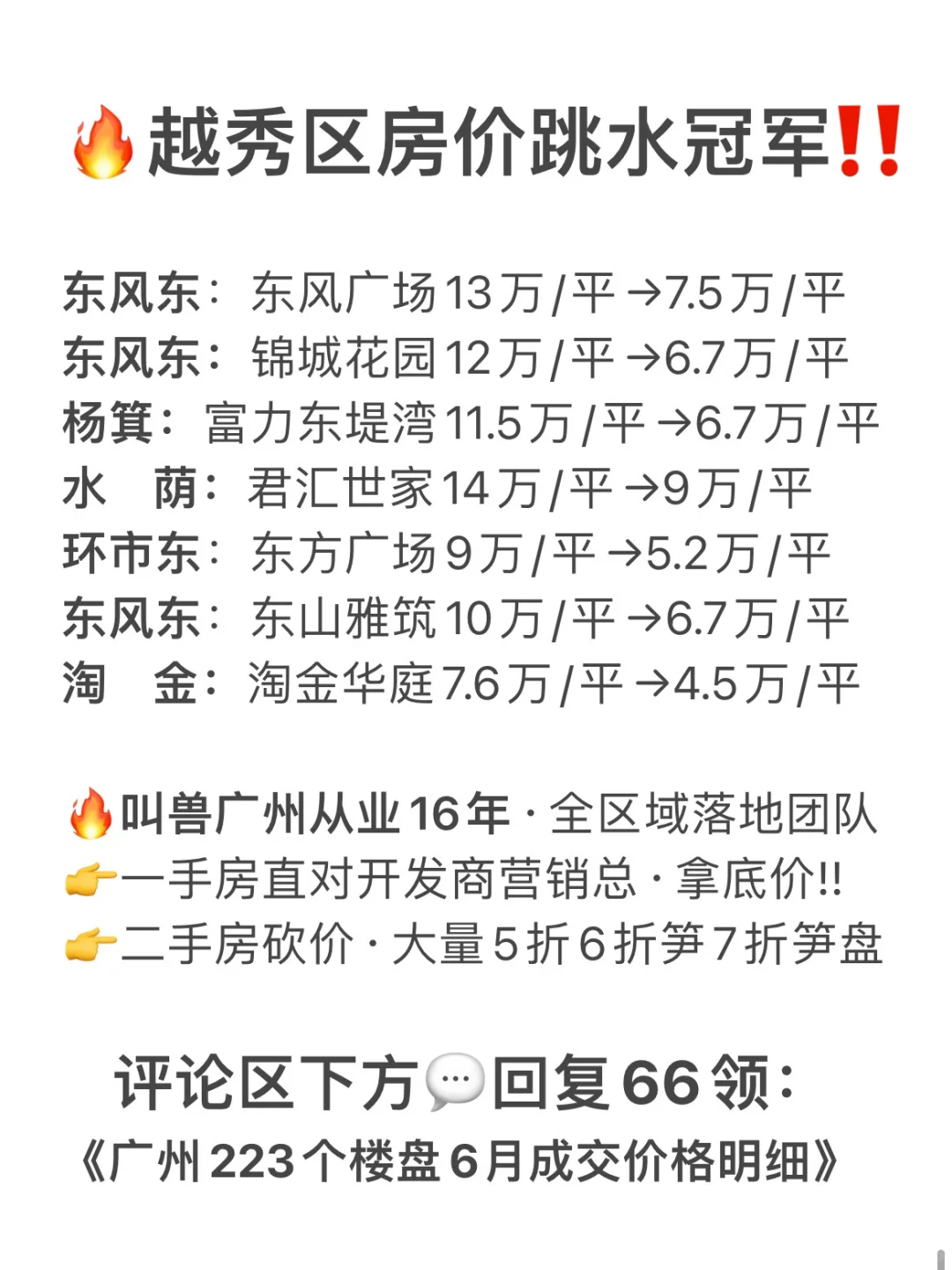 🔥收藏‼️广州这些楼盘，房价跳水幅度最大‼️