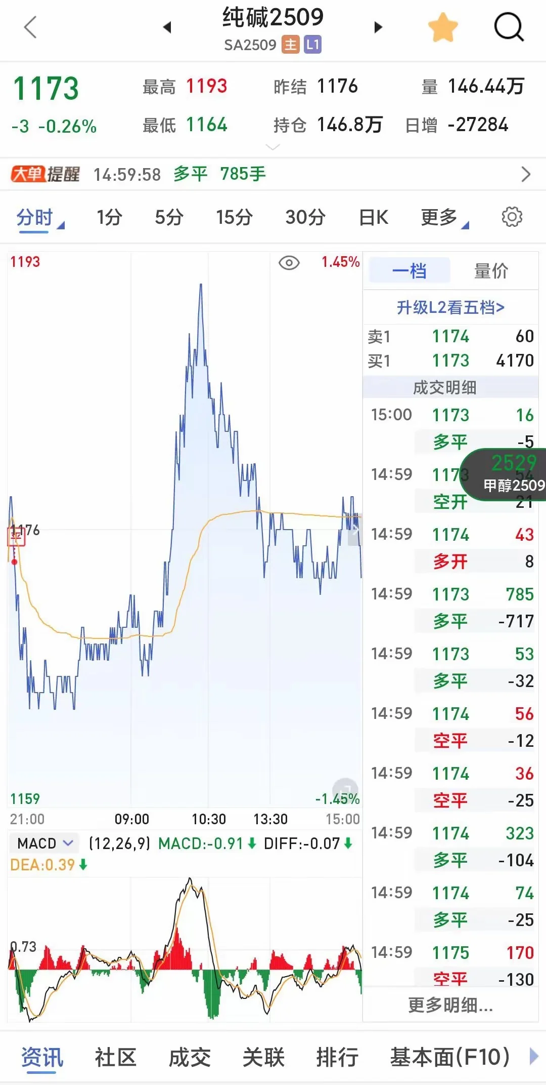 实盘记录（6/20）