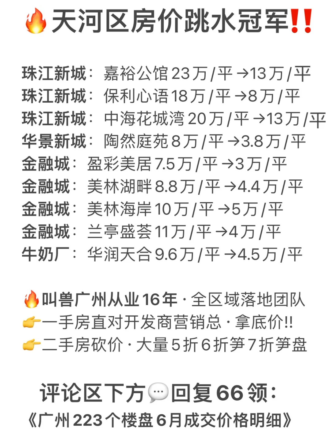 🔥收藏‼️广州这些楼盘，房价跳水幅度最大‼️