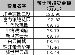 🔥0首付买房还能倒拿钱？揭秘融房配资