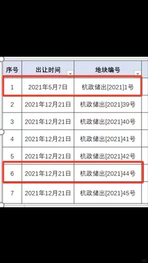 杭州豪宅要求公租房永不配租？真相来了！！！