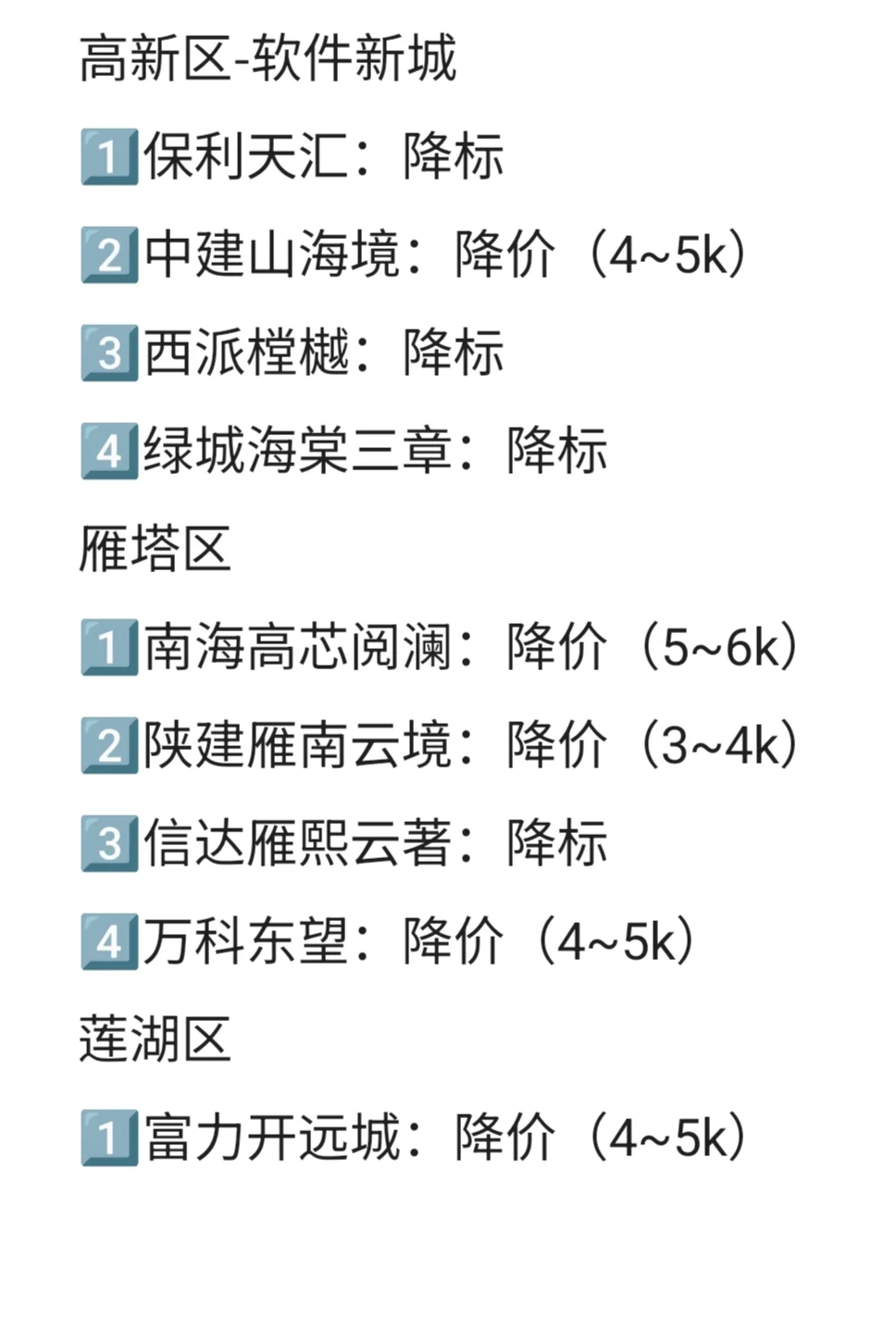 残酷的西安新房市场