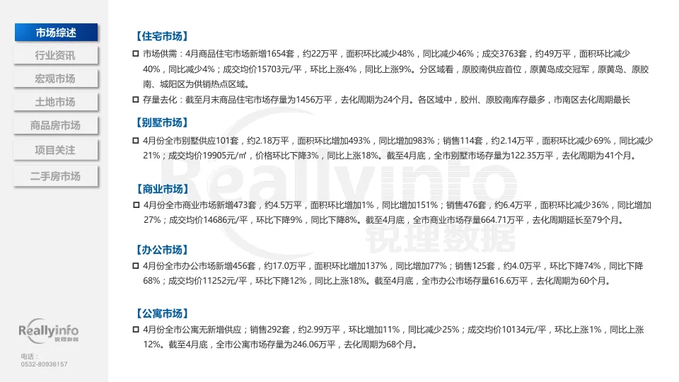 2025年4月青岛房地产市场简报