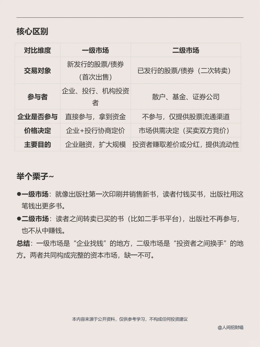 💸一级vs二级市场：用买房理论秒懂资本市场！