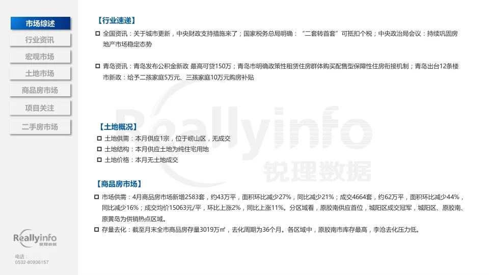 2025年4月青岛房地产市场简报