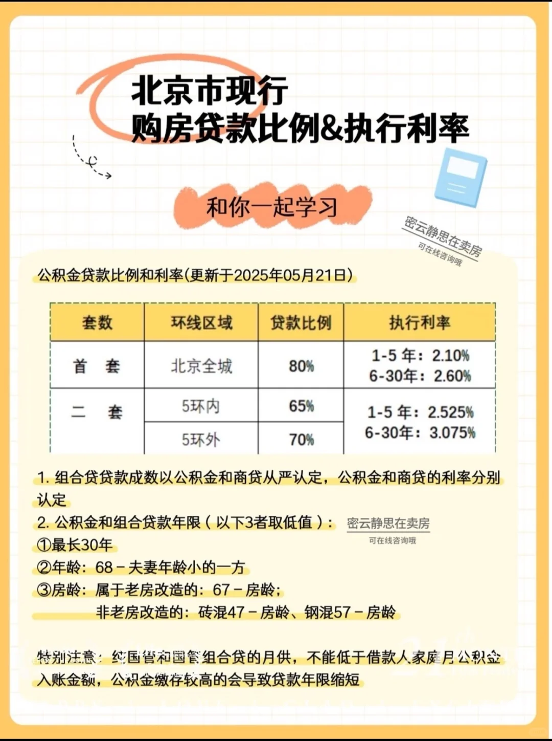 每天一分钟：购房贷款等