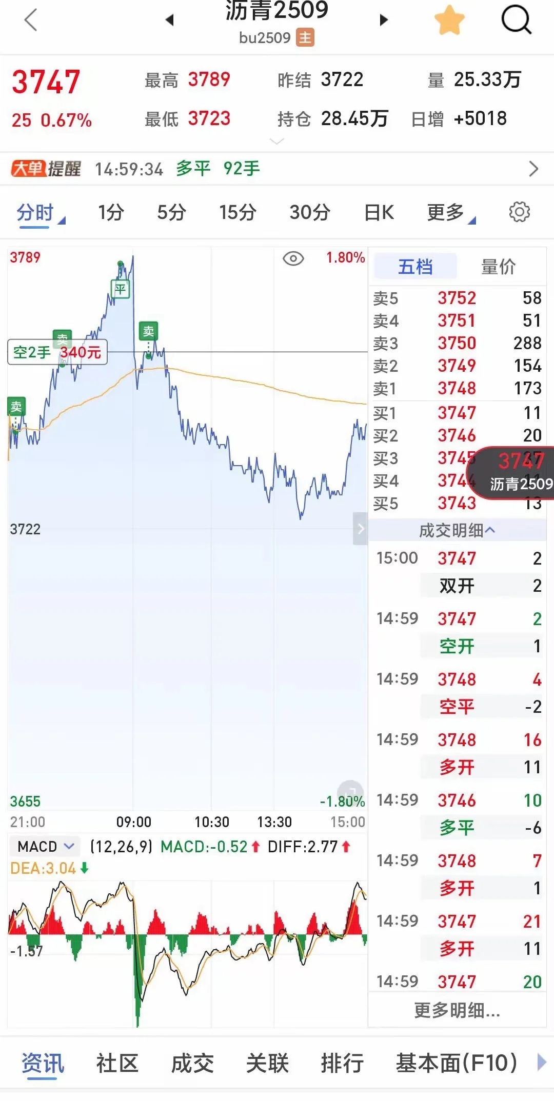 实盘记录（6/20）