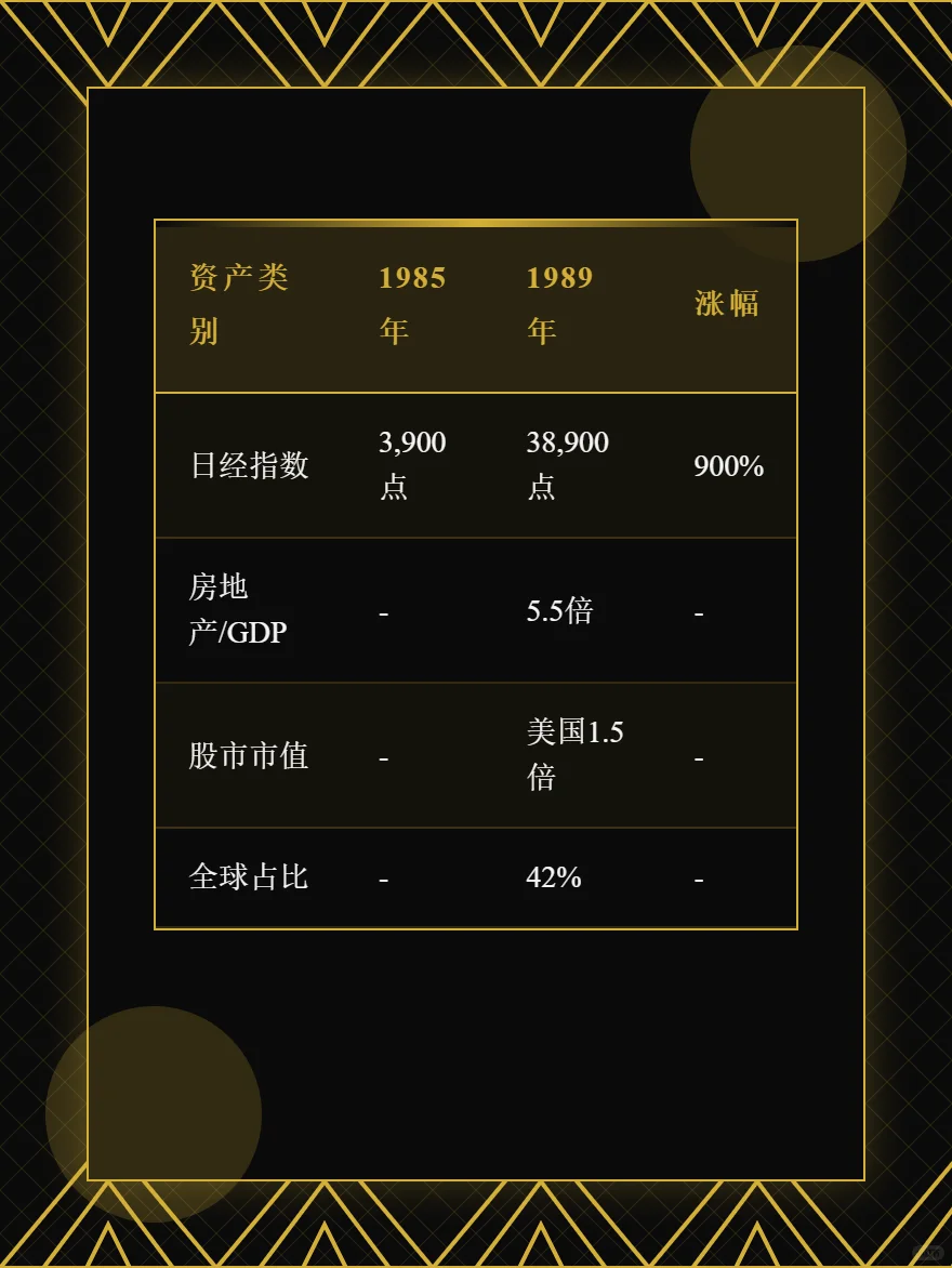 日本房地产泡沫周期分析1985-1991