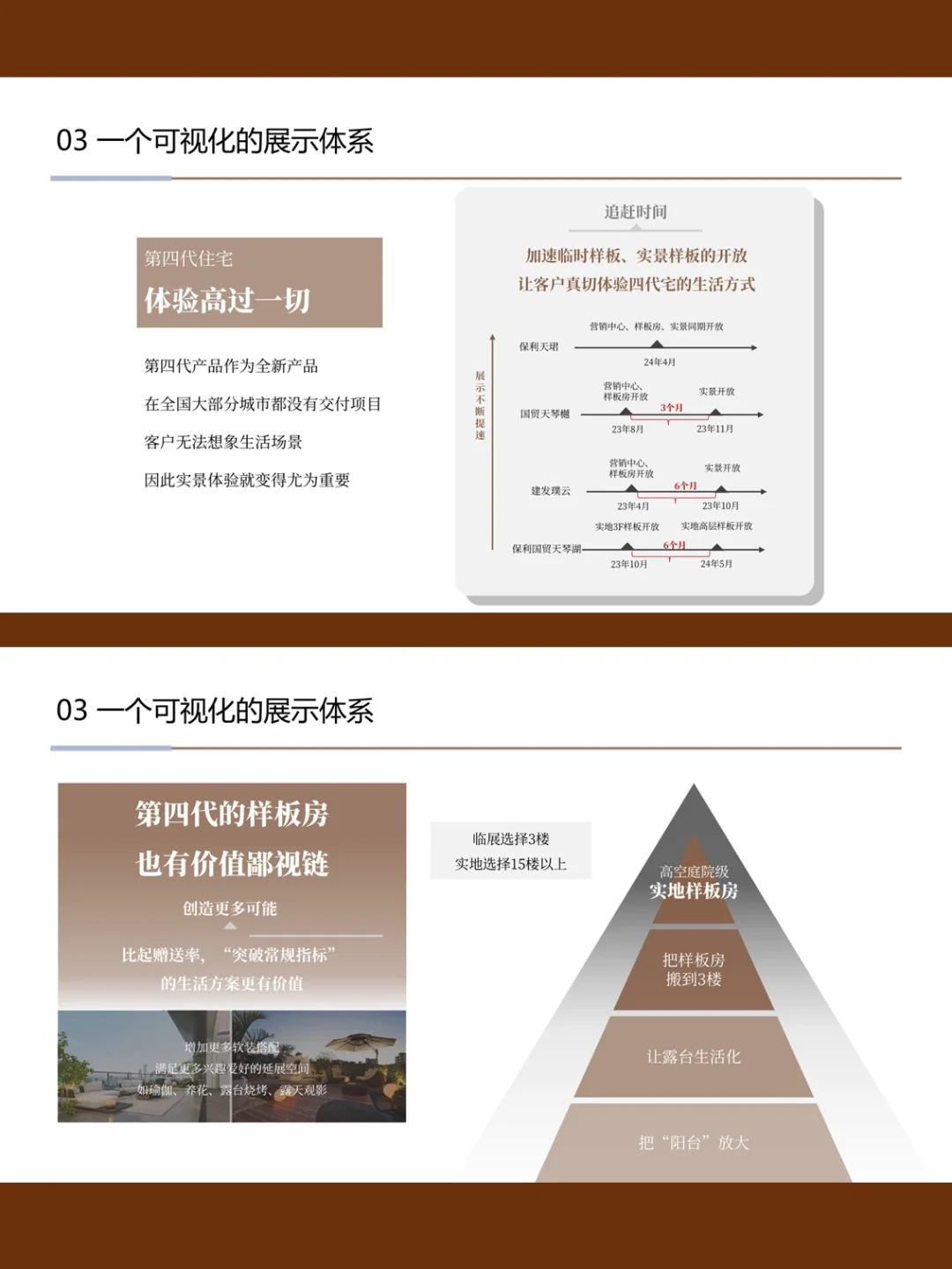 地产营销丨第四代住宅价值展示策略