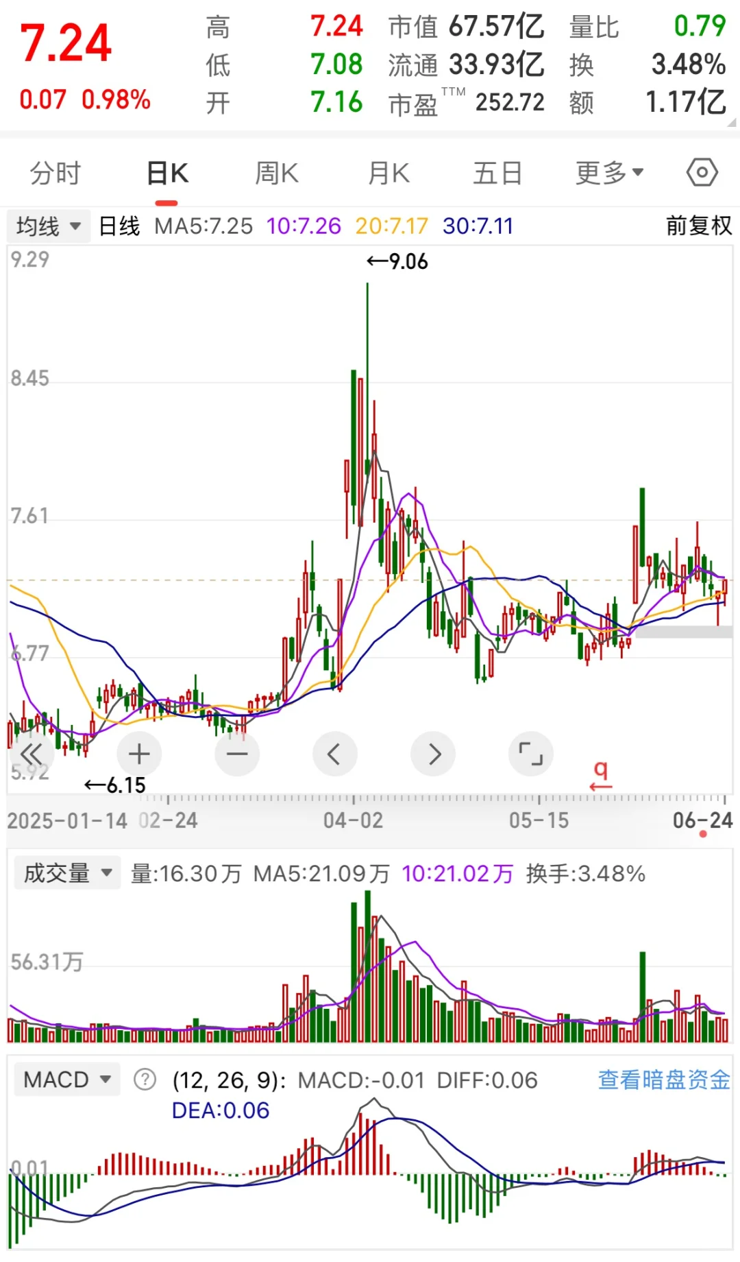 喜欢4个